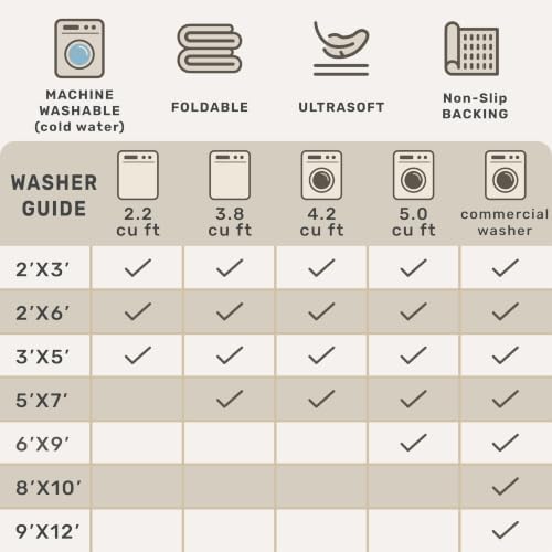 Boho 2x10 Extra Long Runner Rugs for Hallways - Machine Washable for Entryway Indoor, Stain Resistant Runner Rug for Kitchen - Non Slip with Rubber Backing, Teal Low Pile & Soft Carpet - Image 6