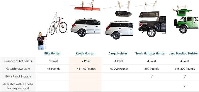 HARKEN Hoister - Overhead Garage Storage 1 Point Hoist System for Bikes, Ladders (45lb Capacity, 10ft Ceiling) Space-Saving Organization, Easy One-Person Operation, Safe Anti-Drop, Self-Leveling, 7800