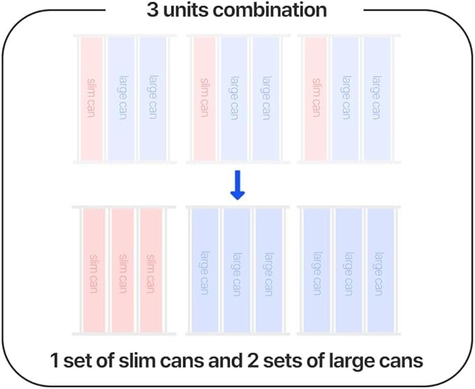 automatic beverage sorting Can Organizer Dispenser for Refrigerator (3 rows, 6 rows mixed type, 18 units stored) 9.9(W) x15(D) x3.1(H) inch, Large, Transparency, SMIUDRM18