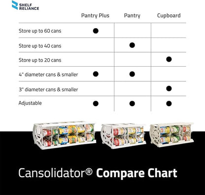Shelf Reliance Cansolidator Pantry Plus - 2-Pack Can Organizer for Pantry, Stackable Soda Can Storage for Kitchen, Holds 60 Cans of Food or Soda