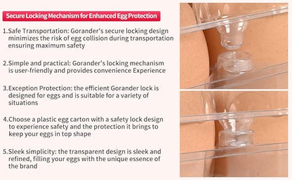 110 pc clear plastic Egg Cartons Cheap Bulk, (3 * 6) 18grid Reusable Eggs Carton Bulk, clear Large egg cartons,It Can Hold 2.3 oz of eggs Perfect for Family, Farm, Markets.(3 * 6)