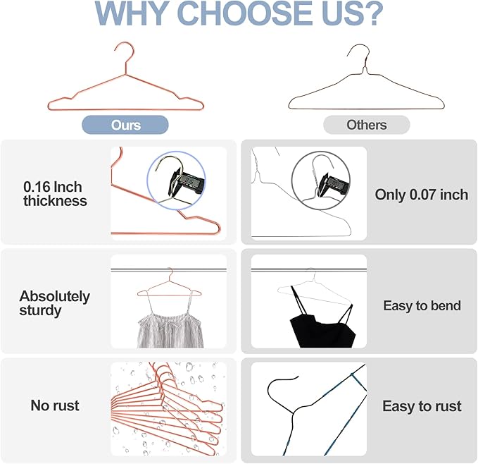 30 Pack Rose Gold Metal Hangers with Notches for Standard Suits Hangers for Shirts, Coats, Pants, Heavy-Duty & Space-Saving