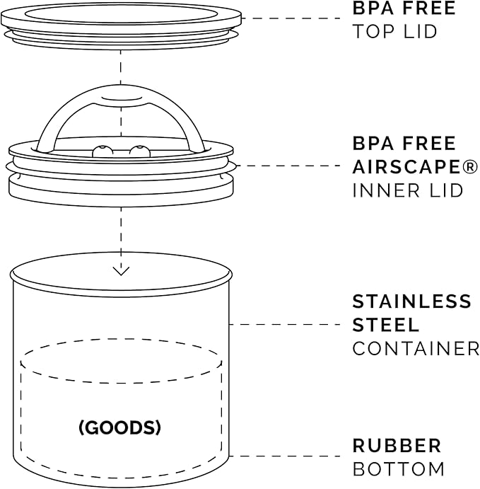 AirScape Planetary Design Stainless Steel Coffee Canister | Food Storage Container | US Patented Airtight Lid | Push Out Excess Air Preserve Food Freshness (Small, Brushed Steel)