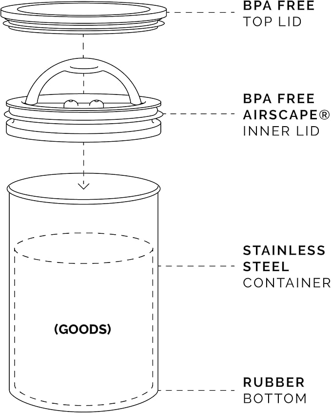 AirScape Planetary Design Stainless Steel Coffee Canister | Food Storage Container | US Patented Inner Plunger Lid REMOVES Excess Oxygen | Don't Buy airtight, Buy AIR-Less | (Medium, Matte Black)