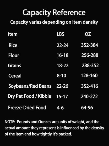 LivLab Mker 20-25 lbs Rice Dispenser with measuring spoon - 11.4Qt/12L Large Airtight Food Storage Rice Container for Cereal, Flour - BPA-Free PET, Slim Space-Saving