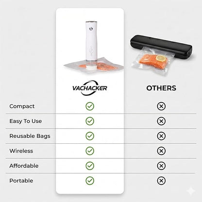 Handheld Vacuum Sealer Kit for Food Storage - Compact Vacuum Sealer Machine with 30 Reusable Bags，Portable Rechargeable Food Saver for Sous Vide, Meal Prep & Freezer Storage