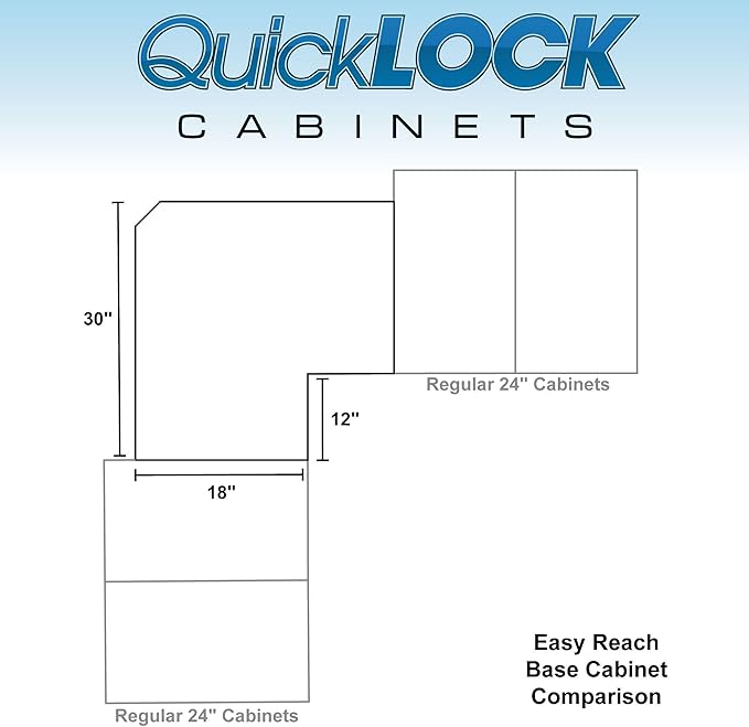 Quicklock RTA (Ready-to-Assemble) | Base Kitchen Cabinets - Shaker Style | Made in America (Raw Maple, 36" W x 34.5" Hx24 D Easy Reach)