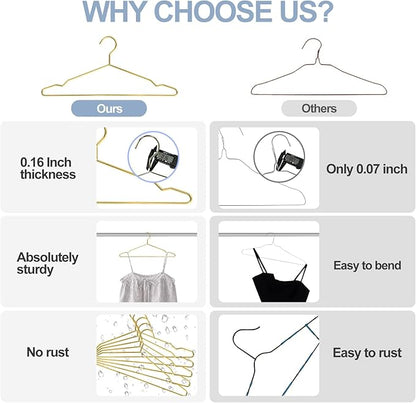 SPECILITE Metal Wire Clothes Hangers Bulk 100 Pack with Notches for Standard Size Coats, Shirts, Suits, Pants, Heavy Duty, Space-Saving, Gold