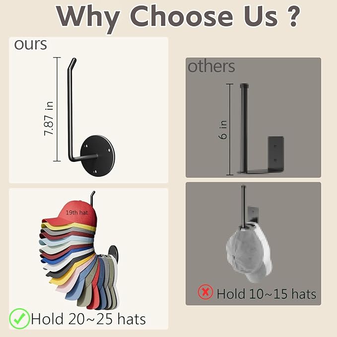 6 Pcs Hat Organizer for Baseball Caps, Hat Rack, Hat Hooks for Wall, Paper Towel Holder, Drilled or Adhesive Hanger for Door, Wall, Closet, Storage for Caps, Towel, Paper, Headband, Key, Belt, Tie