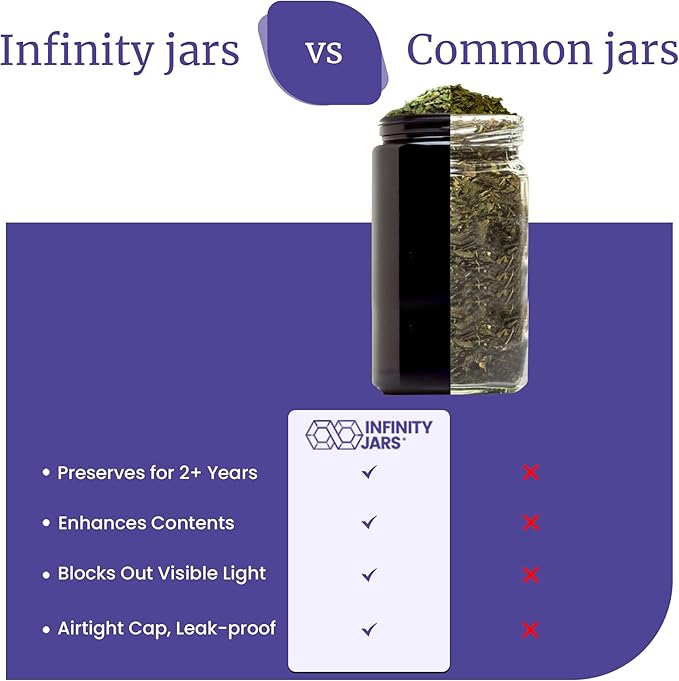 Infinity Jars, 1 L (34 fl oz) Pack 10, Premium Airtight Ultraviolet Glass Jar Smell Proof, Antistatic, Light Blocking Container for Herbs, Coffee, Tea & Spices Durable, Travel-Friendly Storage