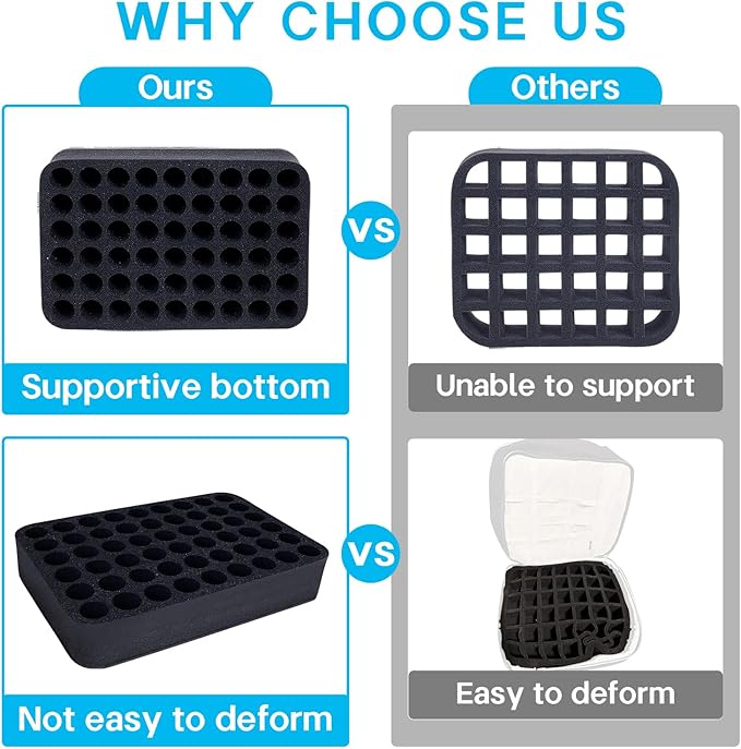 Essential oils Organizer Holder Foam Pad with Slots, Holds 54 bottles of 10ml、15ml Bottles, Removable Dividers，Black