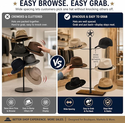 Cowboy Hat Rack for Retail Display, 6 Hat Countertop Hat Display Stand with Wood Base, Freestanding Hat Display Rack and Western Hat Organizer for Cowboy Hats, Fedoras, Caps, Vendor Booth, Closet
