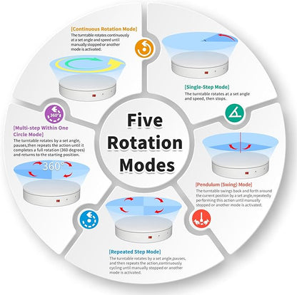 Programmable Motorized Electric Turntable Command-Controlled Rotating Platform Photography Turntable Secondary Development Motorized Electric Lazy Susan for 3D Scaner or Display with USB/Bluetooth
