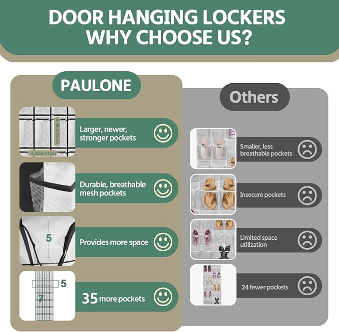PAULONE 35 Pocket Over the Door Shoe Organizer,Reusable Breathable Large Mesh Bag Men's & Women's Sneaker Organizer,Shoe Organizer for Kids,Hanging Shoe Storage Hanging Bag (White, 35-Slot)