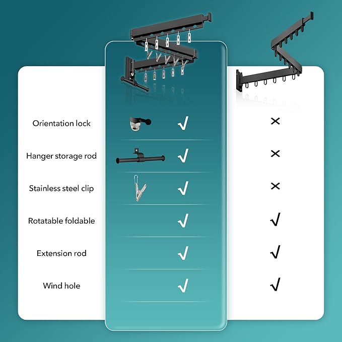 ZdwCyl Wall Mounted Clothes Hanger, Aluminum Clothes Drying Rack, Space Saver, Retractable, Windproof Holes, with Clips