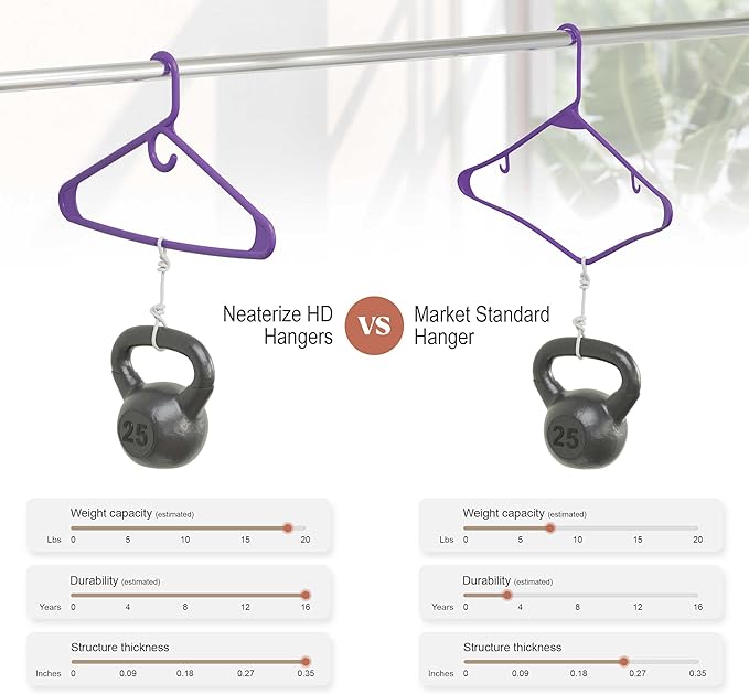 NEATERIZE Thick Heavy Duty Hangers - Purple Plastic Clothes Hangers 24 Pack - Great for Coat Hanger, Jackets Jeans & Suit Hanger for Closet, New Apartment Essentials Percheros Ganchos para Colgar Ropa