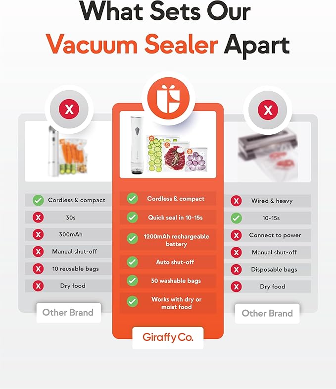 Reusable Vacuum Sealer Bags – 10 Big Food Storage Bags (30x34cm/11.8x13.4in), BPA-Free, Leak-Proof & Odor-Resistant, Compatible with Vacuum Sealer Machines