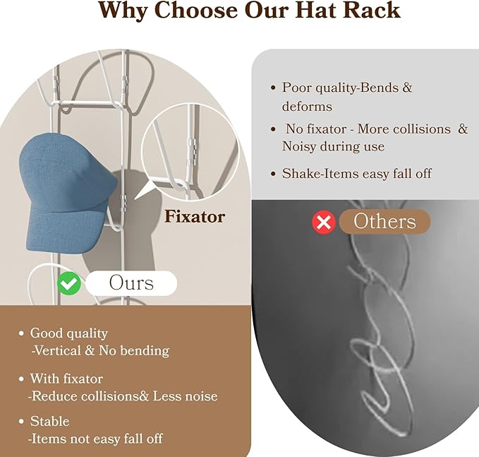 18 Pack Over The Door Hat Organizer for baseball caps | Multi-Functional Baseball Hat Rack for Closet | Wall Mounted Hat s torage organizer | 5 types of accessories cap holder stand w hooks ,White