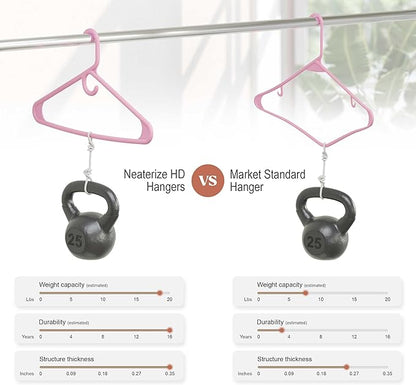 NEATERIZE Thick Heavy Duty Hangers - Pink Plastic Clothes Hangers 24 Pack - Great for Coat Hanger, Jackets Jeans & Suit Hanger for Closet - New Apartment Essentials Percheros Ganchos para Colgar Ropa