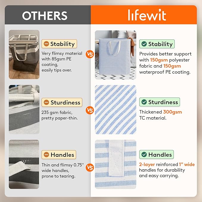 Lifewit 2 Pack Laundry Basket 100L Each, Collapsible Clothes Hamper with Reinforced Handles, Freestanding Waterproof Design for Bedroom and Laundry Room, Blue 200L Total
