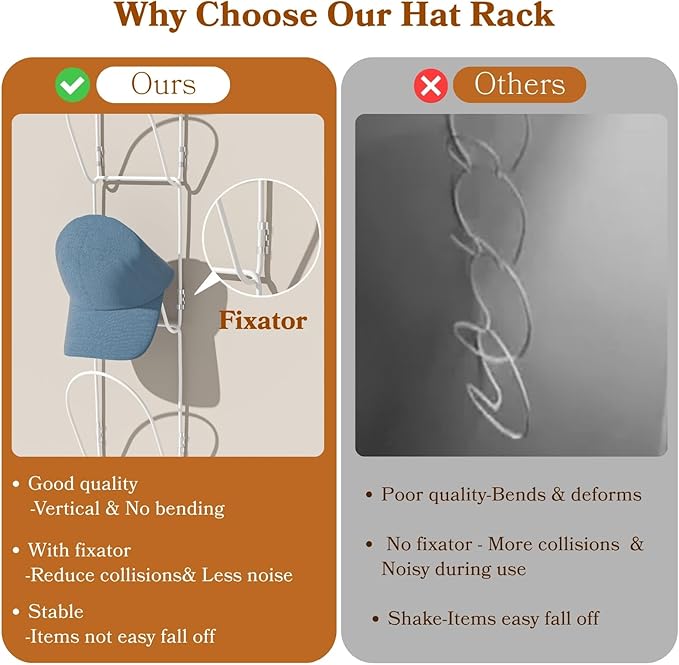 10 Pack Over The Door Hat Organizer for baseball caps | Multi-Functional Baseball Hat Rack for Closet | Wall Mounted Hat s torage organizer | 5 types of accessories cap holder stand w hooks ,White