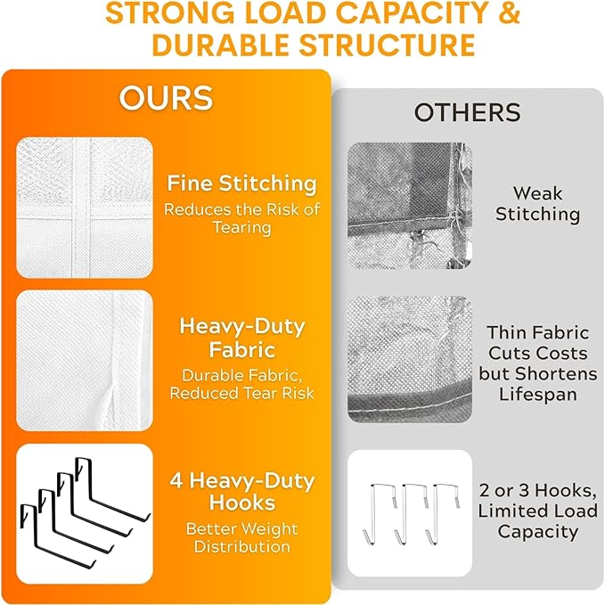 Ofiray-home Over The Door Shoe Organizer, 50 Large Pockets Double-Sided Shoe Organizer for Closet Door, Hanging Shoe Storage Up to 50 Pairs, Mesh Front Pockets & Side Storage for Sneakers, Heels,White