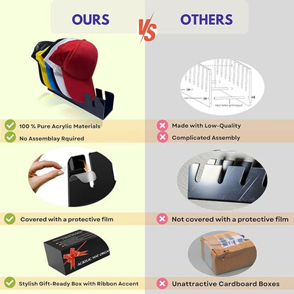 Hat Organizer for Baseball Caps - 2 Pack Black Cap Rack for Closet, Hat Holder for Baseball Hats, Ball Cap Storage Organizer, Best Gift for Men and Women Not Fit for Wall or Door