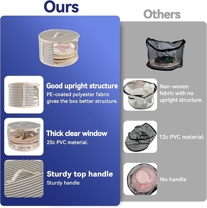 1 Pack Hat Storage Box with Clear Window, Holds up to 7 Caps Cowboy Hat Organizer Bag for Closet for Wide Brim Hats with Carrying Handles, Gray