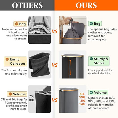 Lifewit 100L Laundry Basket with Lid, Clothes Hampers for Laundry with Bamboo Handles and 1 Removable Bag, Large Foldable Laundry Hamper for Bedroom, Bathroom, Dorm, Laundry Room, Gray