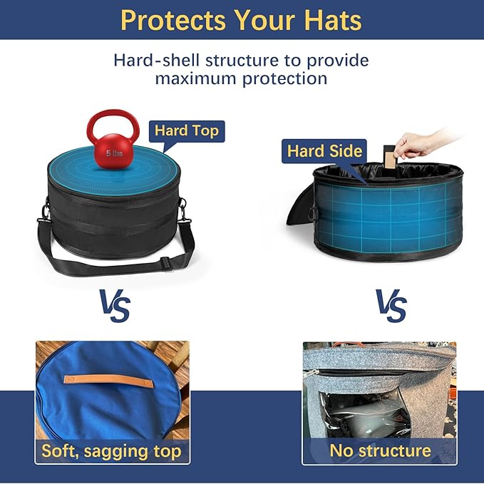 WOMACO Hat Box for Travel, Hard Shell Hat Storage Case for Cowboy Hat, Collapsible Hat Organizer Bag with Handle and Shoulder Strap (Black, Large)