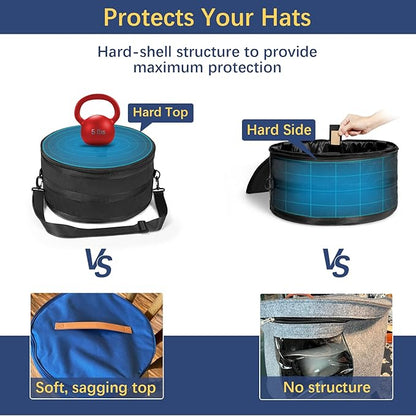 WOMACO Hat Box for Travel, Hard Shell Hat Storage Case for Cowboy Hat, Collapsible Hat Organizer Bag with Handle and Shoulder Strap (Black, Large)
