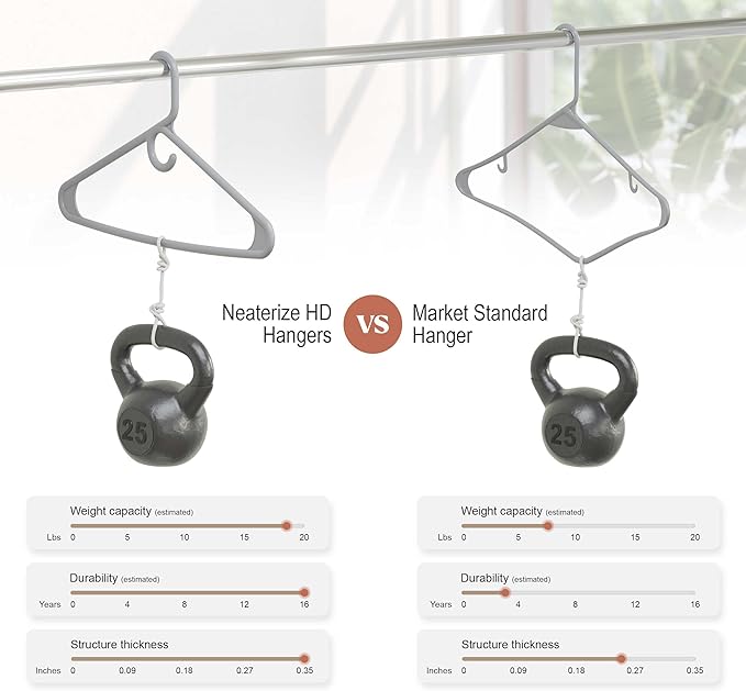 NEATERIZE Thick Heavy Duty Hangers - Grey Plastic Clothes Hangers 24 Pack - Great for Coat Hanger, Jackets Jeans & Suit Hanger for Closet - New Apartment Essentials Percheros Ganchos para Colgar Ropa