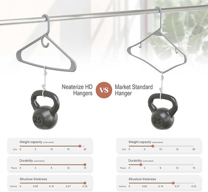 NEATERIZE Thick Heavy Duty Hangers - Grey Plastic Clothes Hangers 38 Pack - Great for Coat Hanger, Jackets Jeans & Suit Hanger for Closet - New Apartment Essentials Percheros Ganchos para Colgar Ropa