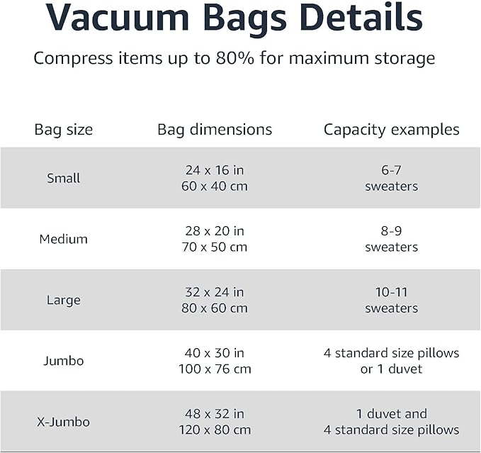 Amazon Basics Vacuum Storage Bags for Clothing, Multiple Sizes Compression Zipper Bags with Hand Pump for Space Saving and Travel, 6-Pack (2 Medium, 2 Large, 2 Jumbo), Transparent