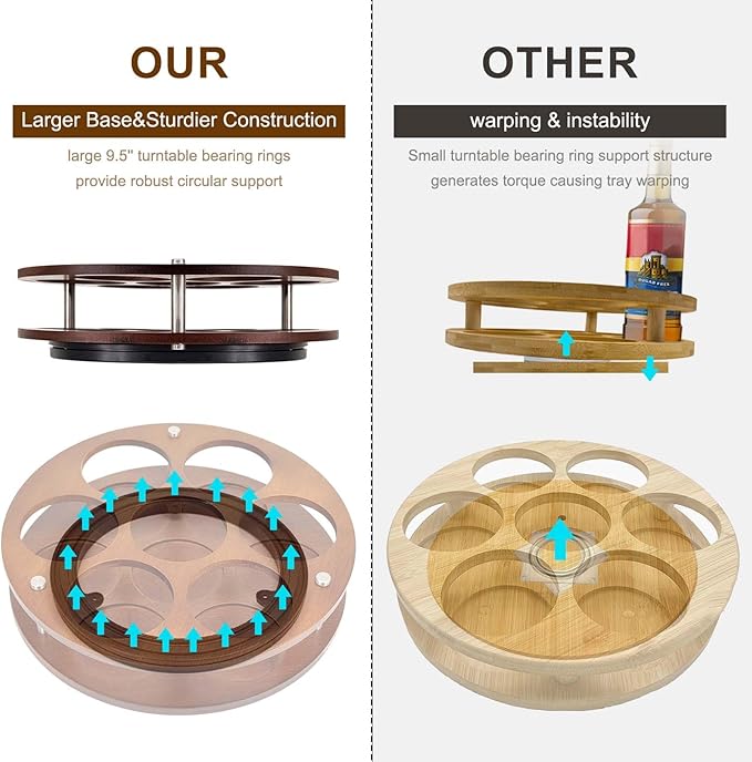 Rotating Coffee Syrup Organizer Rack,Syrup Bottle Stand Holder for Coffee Syrup Station,7 Bottles Storage Display Turntable Tray&Lazy Susan for Syrup,Liquor Wine in Kitchen Countertop