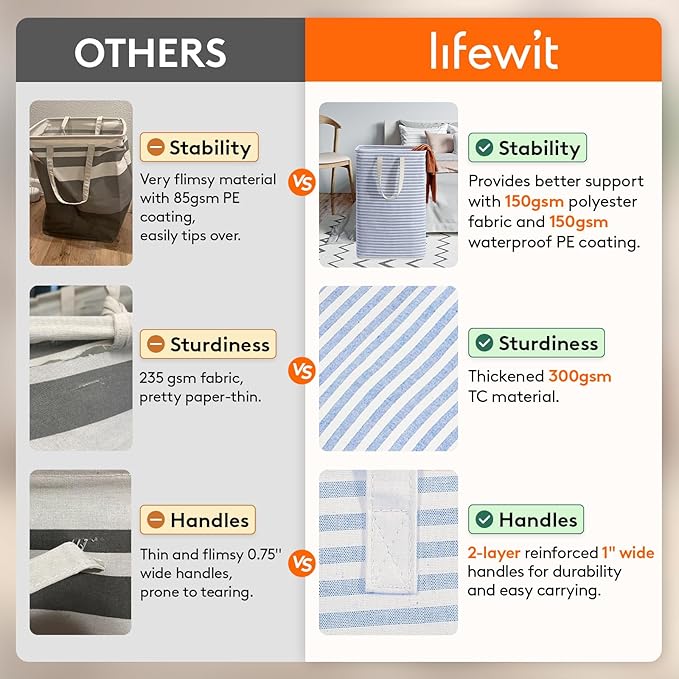 Lifewit 2 Pack Laundry Basket 80L Each, Collapsible Clothes Hamper with Reinforced Handles, Freestanding Waterproof Design for Bedroom and Laundry Room, Blue 160L Total