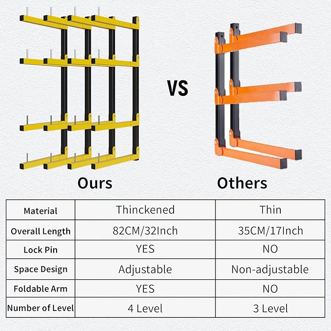 Lumber Storage Rack, Upgrade Cantilever Folding Lumber Rack Wall Mount, Metal 8 Tier 32 Inch Plywood Scrap Wood Storage Rack