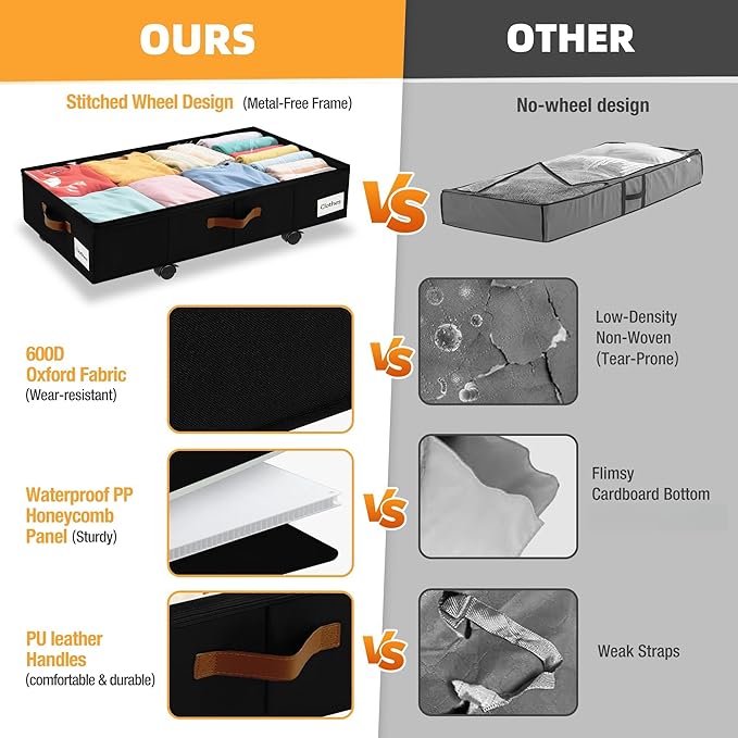 Under Bed Storage with Wheels,Underbed Storage with Sturdy Sidewalls/Bottom, Clear Cover, Label and PU Handle, Rolling Under Bed Drawers for Clothes, Shoes, 6.5 Inch Height,Black, 4 Pack