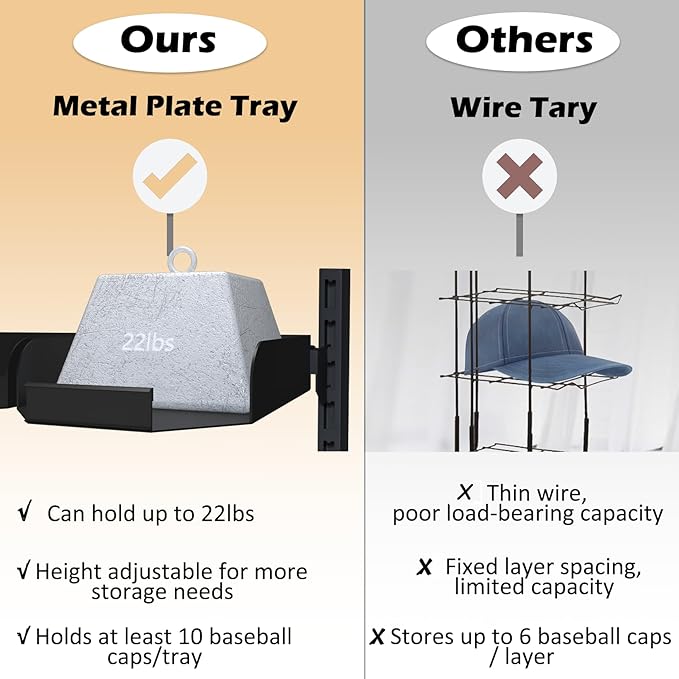 Large Hat Rack Stand - 6 Tier Adjustable Ball Cap Storage Organizer With 18 Plate Tray for 180 Baseball Hat,Standing Coat Rack, Commercial Home Use, Black Metal Shelving