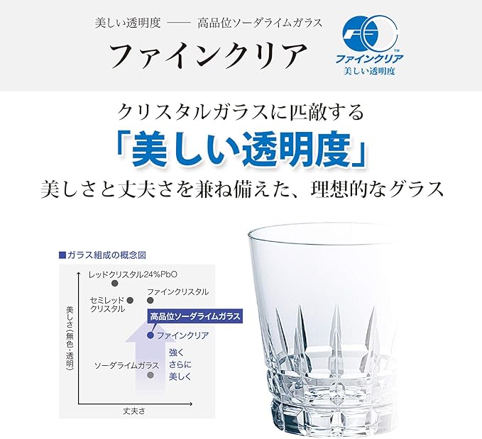 東洋佐々木ガラス Toyo Sasaki Glass Pasta Case, Made in Japan SGI-15-N