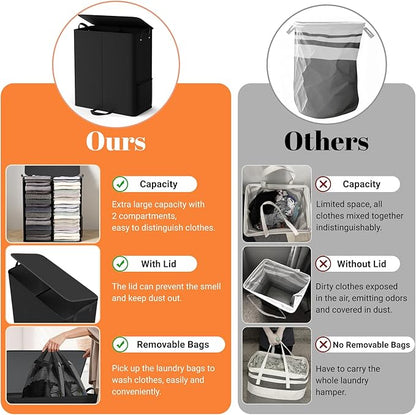 Large Double Laundry Hamper with Lid, Removable Bags & Reinforced Handles, 2 Section Tall Laundry Basket, Dirty Clothes Hampers for Laundry Room, Bedroom, Bathroom, Dorm, 155L, Black
