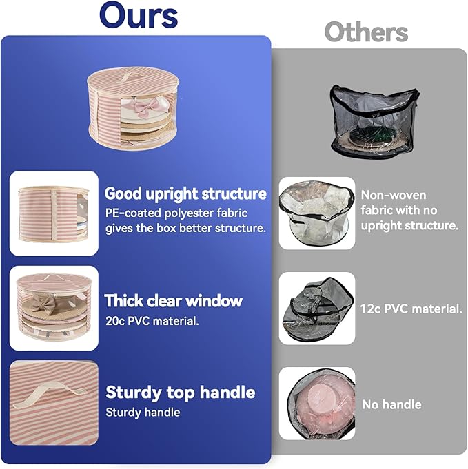 1 Pack Hat Storage Box with Clear Window, Holds up to 7 Caps Cowboy Hat Organizer Bag for Closet for Wide Brim Hats with Carrying Handles, Pink