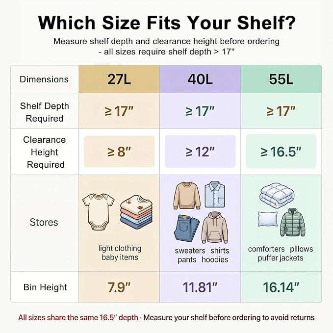 GoMaihe Clothes Storage Bins Metal Frame: 3-Pack Compact Stackable Closet Storage Bin with Lid & Clear Window, Space Saving Organizer for Sweaters Kids Clothes (Dorm/Closet 27L)