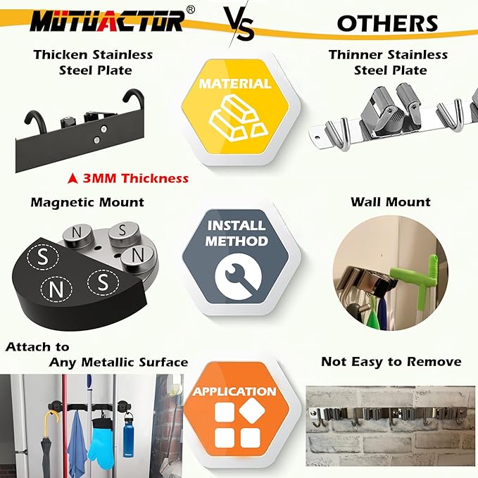 MUTUACTOR Magnetic Broom Holder,Anti-slip Heavy Duty Broom and Mop Hanger Metal Tool Holder 3 Racks and 4 Hooks for Laundry Garage Kitchen Factories Workshops Organization and Storage(1 Set)