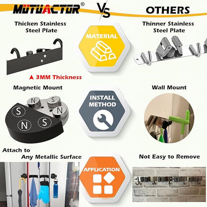MUTUACTOR Magnetic Broom Holder,Anti-slip Heavy Duty Broom and Mop Hanger Metal Tool Holder 3 Racks and 4 Hooks for Laundry Garage Kitchen Factories Workshops Organization and Storage(1 Set)