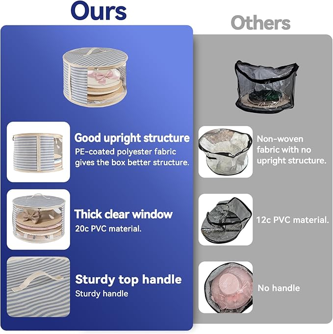 1 Pack Hat Storage Box with Clear Window, Holds up to 7 Caps Cowboy Hat Organizer Bag for Closet for Wide Brim Hats with Carrying Handles, Blue