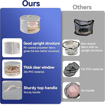 1 Pack Hat Storage Box with Clear Window, Holds up to 7 Caps Cowboy Hat Organizer Bag for Closet for Wide Brim Hats with Carrying Handles, Blue