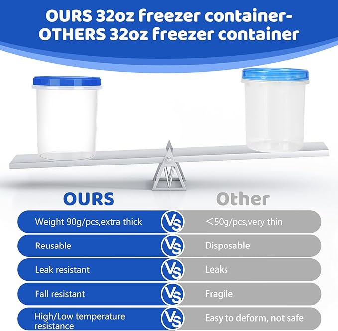 Atecare Food Storage Containers with Twist Top Lids, Ultra Thick Airtight Plastic Containers for Soup, Leftover, Ice Cream, Overnight Oats, BPA Free Stackable Freezer Containers [12 Pack-32 oz]