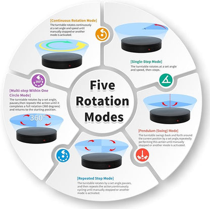Programmable Motorized Electric Turntable Command-Controlled Rotating Platform Photography Turntable Secondary Development Motorized Electric Lazy Susan for 3D Scaner or Display with USB/Bluetooth