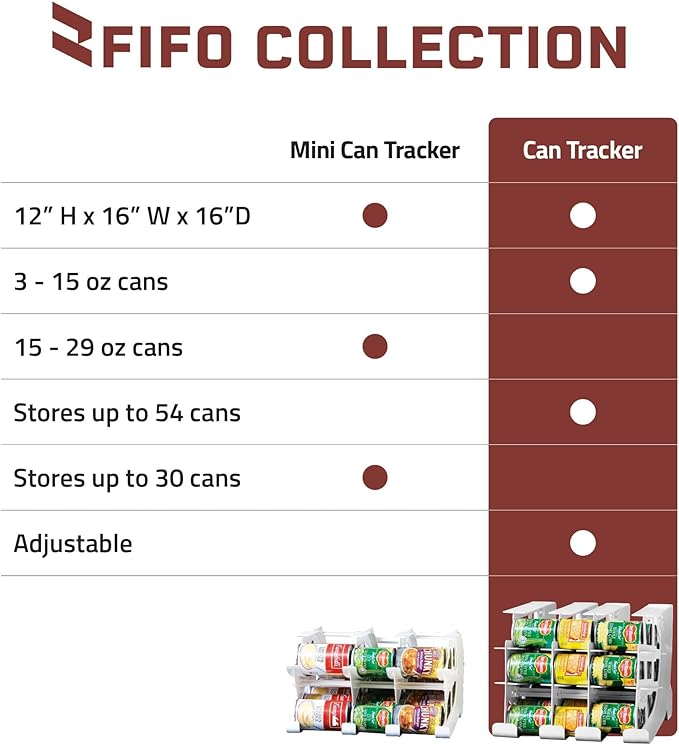 FIFO Can Tracker 3-Pack - 3-Tier Rotating Food Can Organizer for Pantry, Expandable Soda Can Storage for Kitchen, Holds 54 Cans of Food or Soda